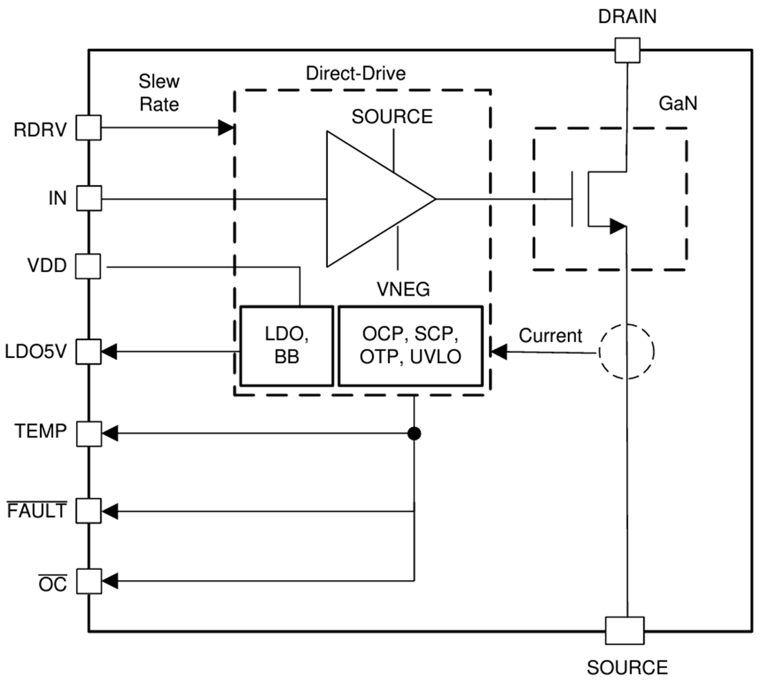 Block Diagram - Texas Instruments LMG3522R050 650V GaN FET