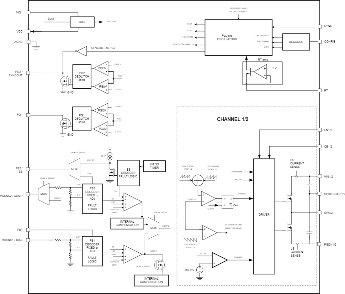 Block Diagram - Texas Instruments LMQ644xx-Q1 36V Synchronous Buck DC-DC Converters