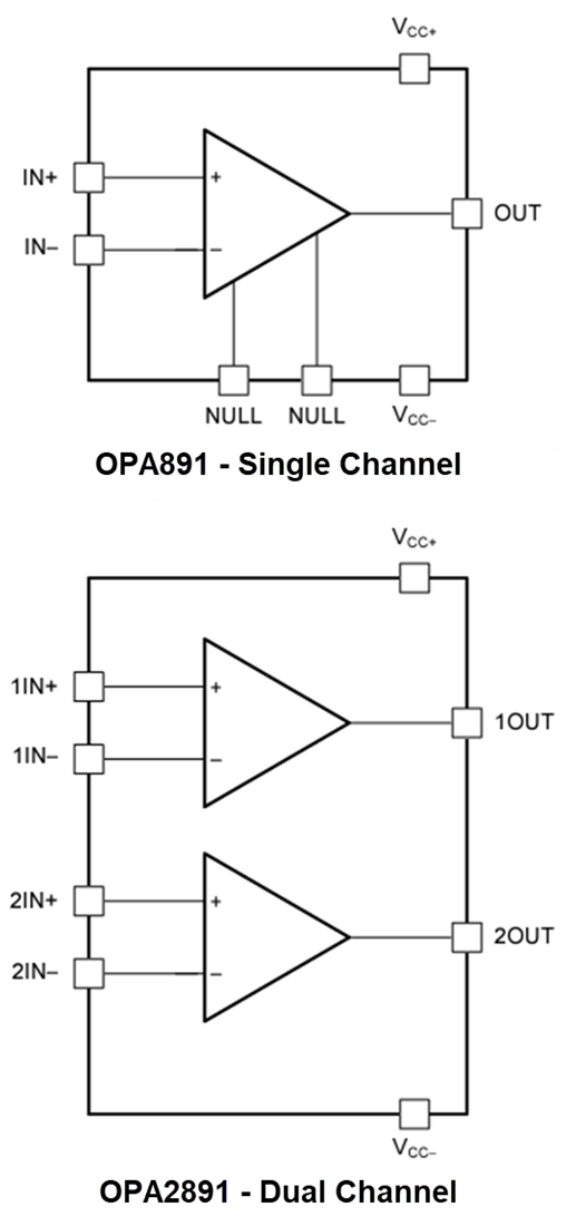 Texas Instruments OPAx891 High-Speed Operational Amplifiers