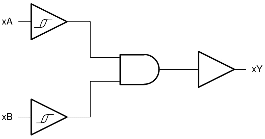 Block Diagram - Texas Instruments SN74LVC7001A/SN74LVC7001A-Q1 2-Input AND Gates