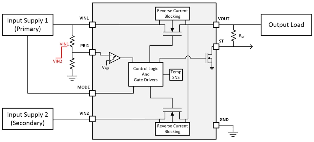 Block Diagram - Texas Instruments TPS2117 Low IQ Power Multiplexer (MUX)
