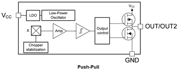 Block Diagram - Texas Instruments TMAG5131-Q1 Hall-Effect Switch