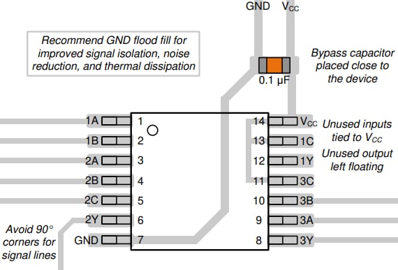 Texas Instruments SN74LVC10A NAND Gates