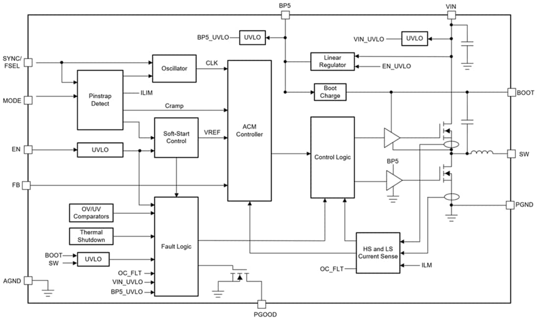 Block Diagram - Texas Instruments TPSM843620 6A SWIFT™ Step-Down Power Module