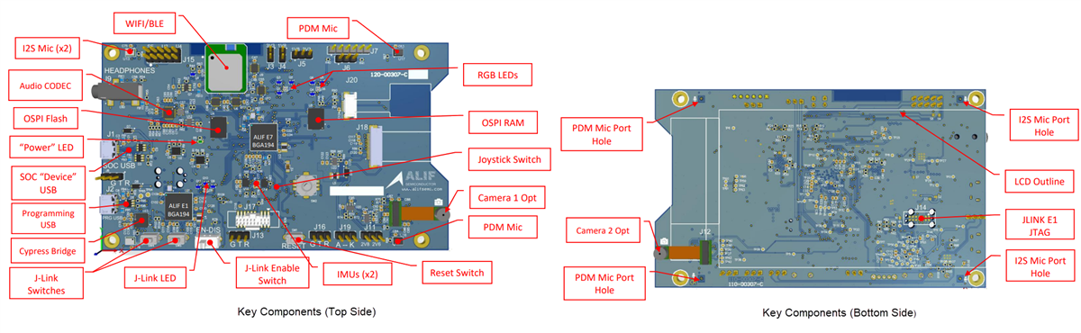 Alif Semiconductor Ensemble® AK-E7-AIML Application Kit