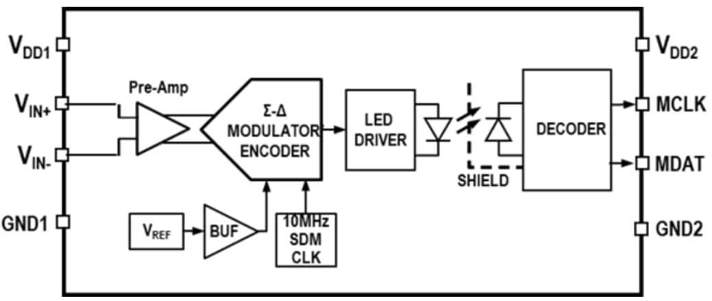 Block Diagram - Broadcom ACPL-C877 Isolated Digital Voltage Sensors