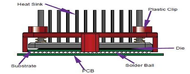 Mechanical Drawing - Wakefield Thermal 900 Series Elliptical Fin Heat Sinks