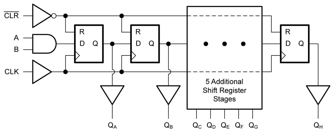 Block Diagram - Texas Instruments SN74LV8T164/SN74LV8T164-Q1 Shift Register