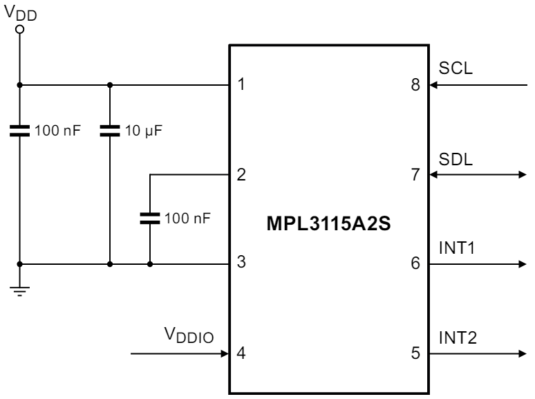 NXP Semiconductors MPL3115 & MPL3150 Digital Pressure Sensors
