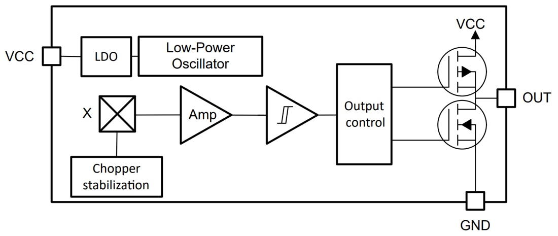 Block Diagram - Texas Instruments TMAG5233 In-Plane Hall-Effect Switch
