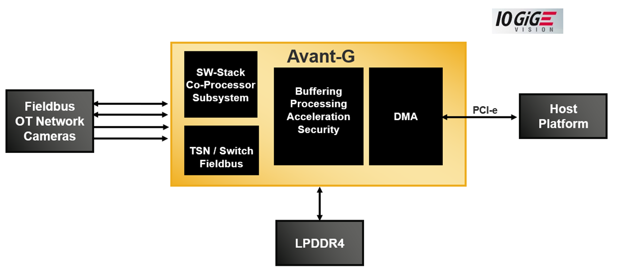 Lattice Semiconductor Avant™-G Mid-Range General-Purpose FPGAs
