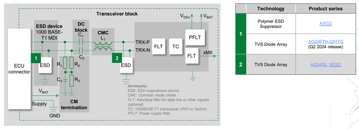 Littelfuse In-Vehicle Communication Solutions