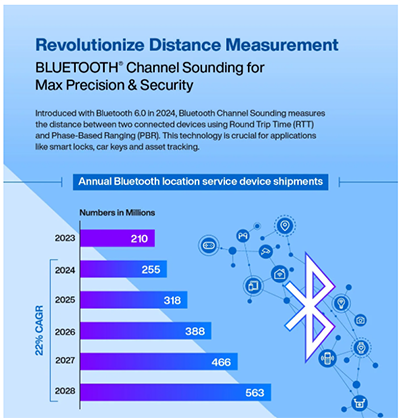 Infographic - Nordic Semiconductor nRF54L15 Development Kit