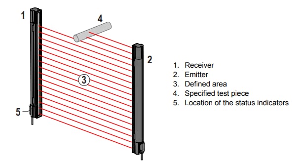Banner Engineering S4B Safety Light Curtains