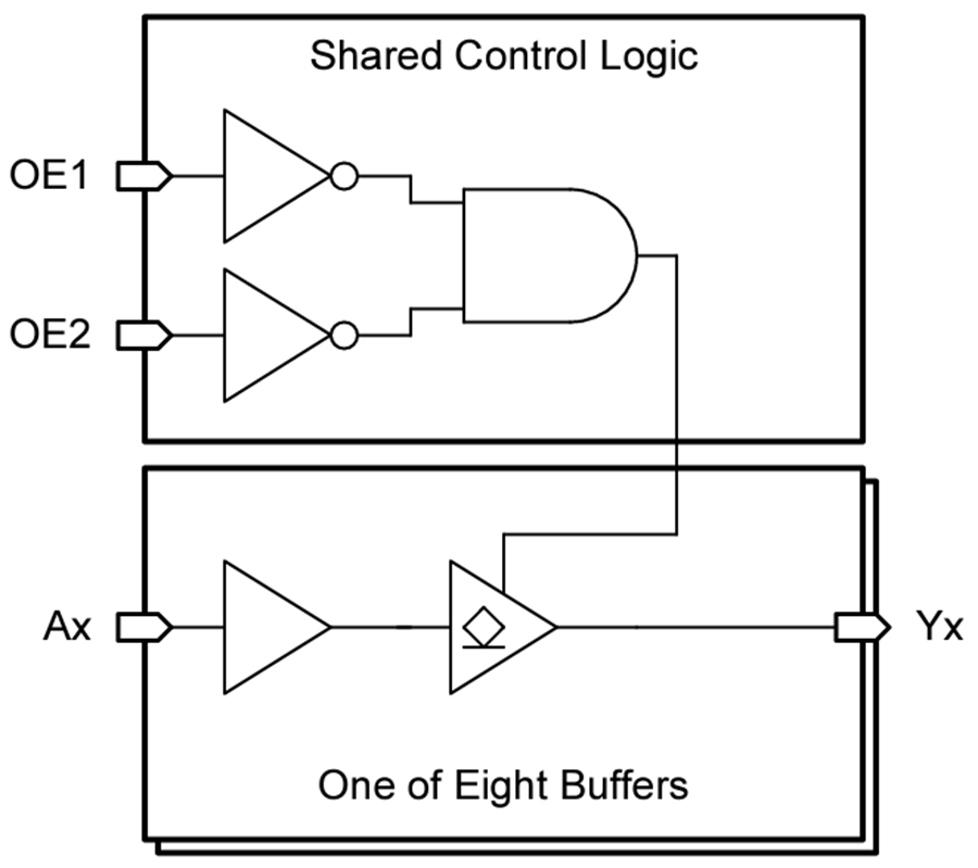 Block Diagram - Texas Instruments SN74AC7541/SN74AC7541-Q1 Octal Buffers