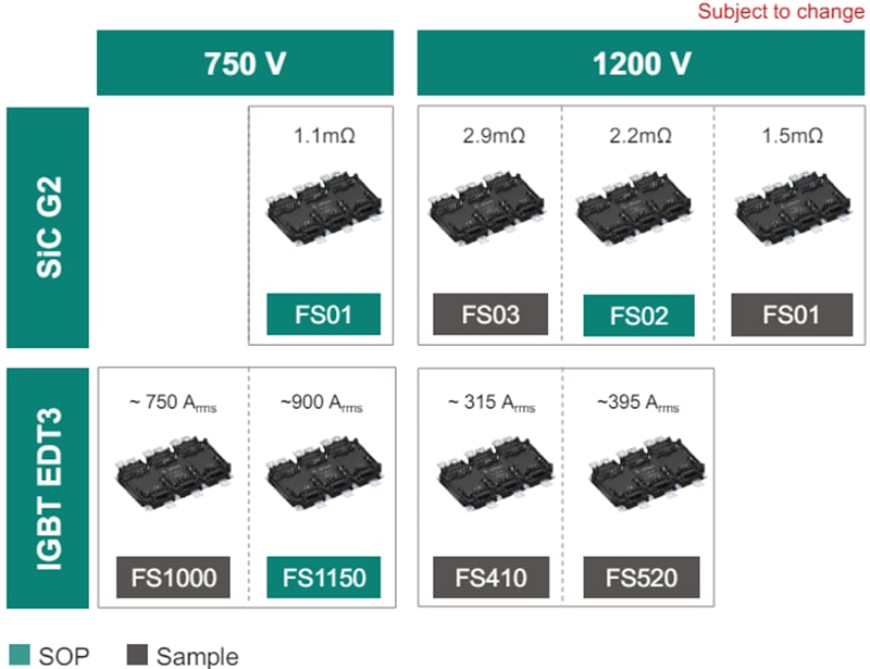 Infineon Technologies HybridPACK™ Drive G2 Modules