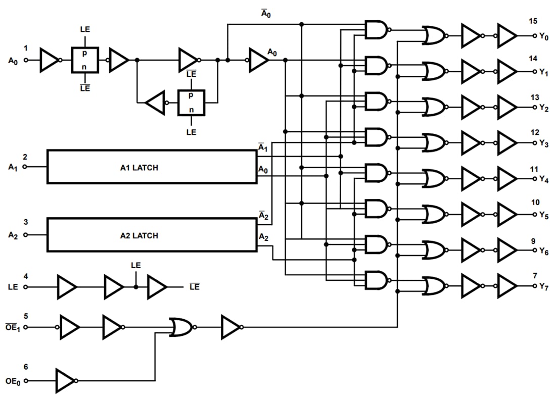 Block Diagram - Texas Instruments CD74HC137/CD74HCT137 3-to-8 Line Decoder Demux