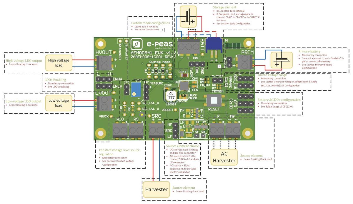 e-peas AEM00941 Evaluation Board