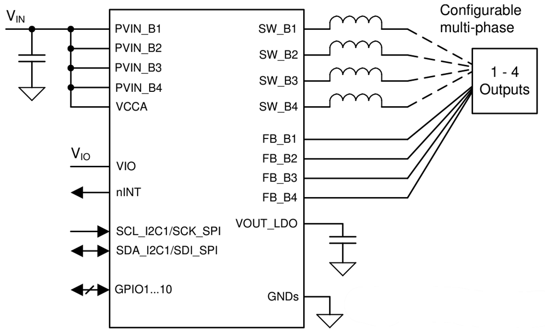 Schematic - Texas Instruments LP8769x-Q1 Automotive PMIC
