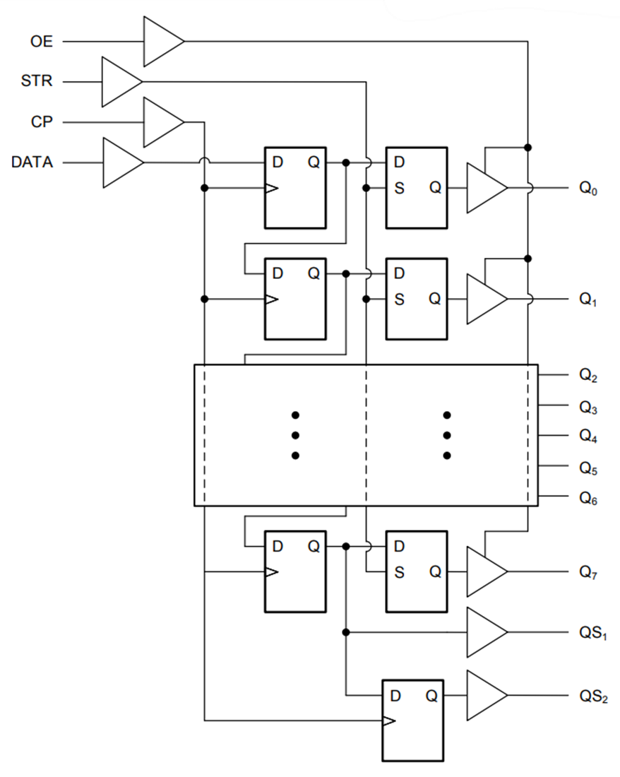 Block Diagram - Texas Instruments CD74HC4094/CD74HCT4094 Shift & Store Bus Registers