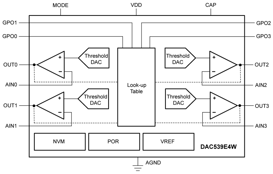 Block Diagram - Texas Instruments DAC539E4W 10-Bit Smart DACs