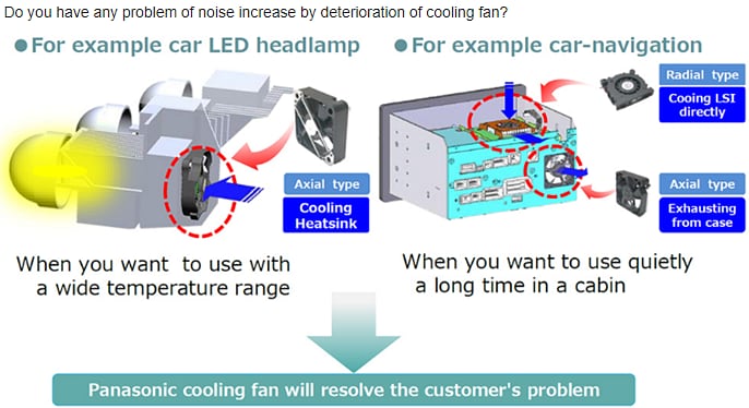 Infographic - Panasonic Electronic Components UDQF Cooling Fans