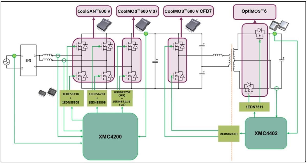 Application Circuit Diagram - Infineon Technologies REF_1KW_PSU_5G_GAN PSU with CoolGaN™