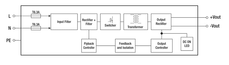 Block Diagram - RECOM Power RACM140E-K AC/DC Power Supplies