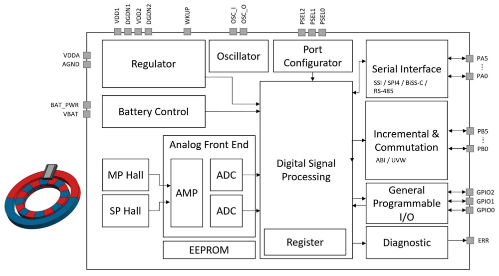 Broadcom AEAT-9988M Magnetic Encoder ICs