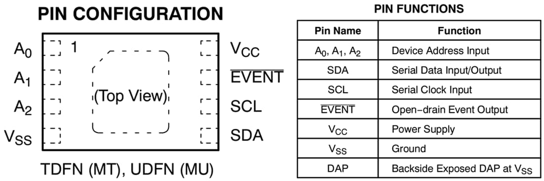 Chart - onsemi N34TS04 Digital Output Temperature Sensor