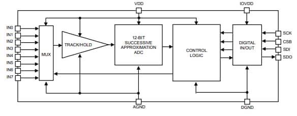Block Diagram - ROHM Semiconductor BD79104FV-LA A/D Converter