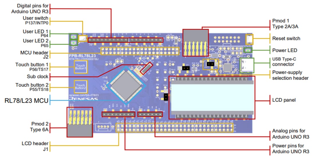 Renesas Electronics FPB-RL78L23 Fast Prototyping Board