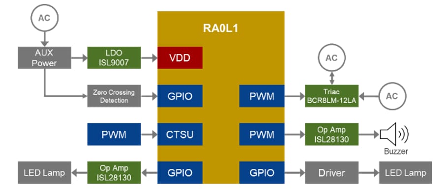 Application Circuit Diagram - Renesas Electronics RA0L1 32MHz Arm® Cortex®-M23 Microcontrollers