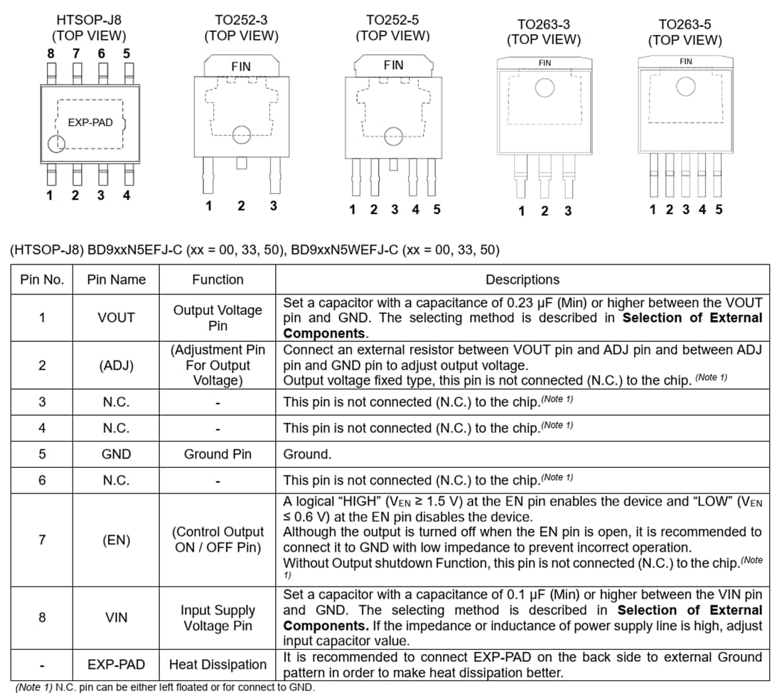 Chart - ROHM Semiconductor BD9xxN5-C 45V Automotive Nano Cap™ LDO Regulators