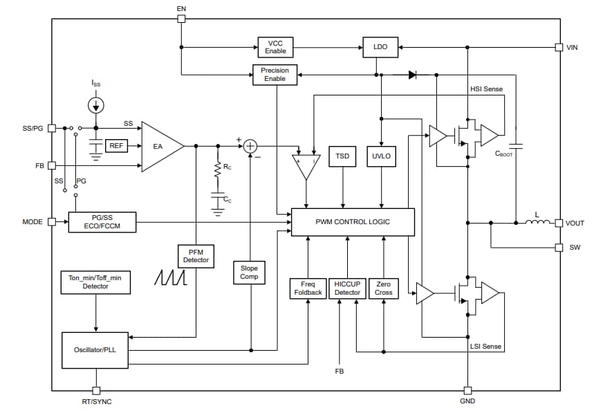Block Diagram - Texas Instruments TPSM843321 Buck Power Module