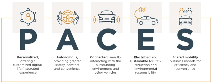 TE Connectivity Automotive Solutions