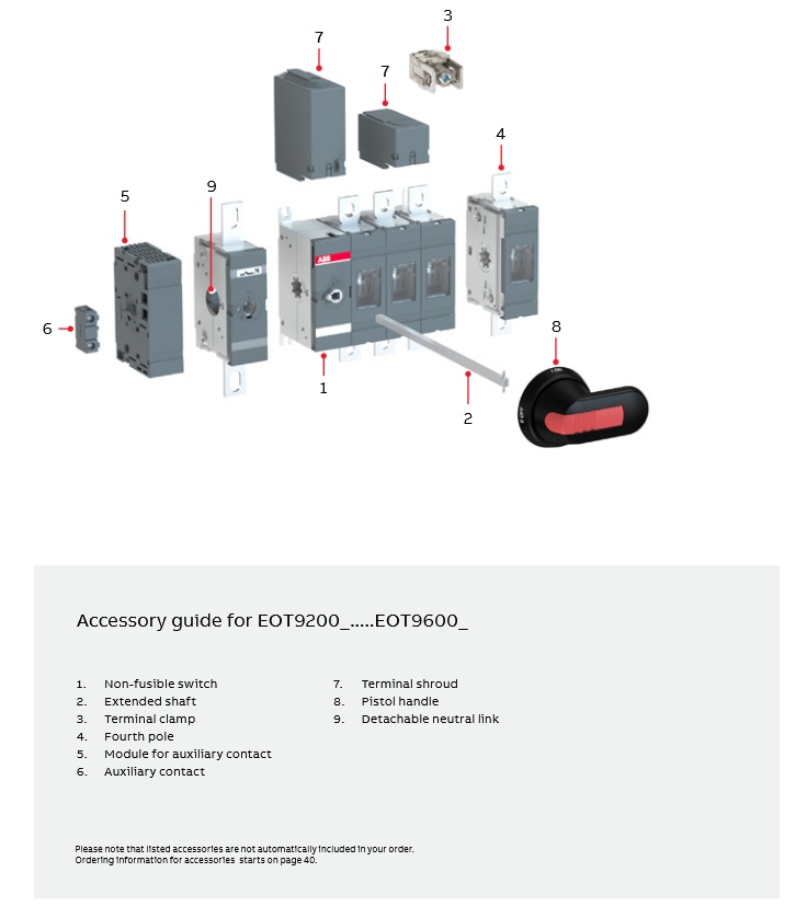 Infographic - ABB eOT Non-Fused Enclosed Rotary Switches