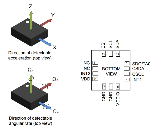 Infographic - STMicroelectronics LSM6DSV80X 6-Axis Inertial Measurement Unit