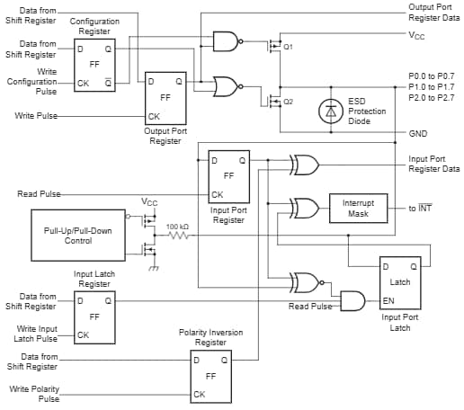 Texas Instruments TXE8116 16-Bit SPI Bus I/O Expander