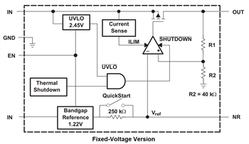 Block Diagram - Texas Instruments TPS730 LDO Low-Power Linear Voltage Regulators