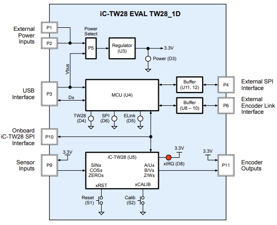 Block Diagram - iC-Haus iC-TW28 EVAL TW28_1D Evaluation Board