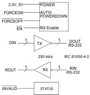 Block Diagram - Texas Instruments MAX3221E RS-232 Line Driver/Receiver