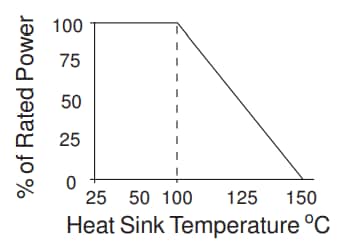 Performance Graph - Vishay / Barry Industries RK Chip Resistors