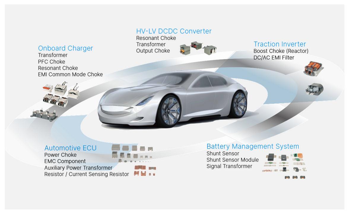 Cyntec Automotive Total Solution