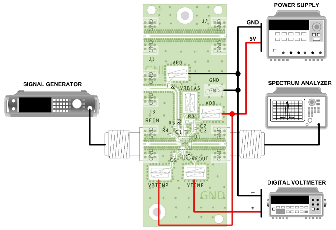 Chart - Analog Devices Inc. ADL8108-EVALZ Evaluation Board for ADL8108