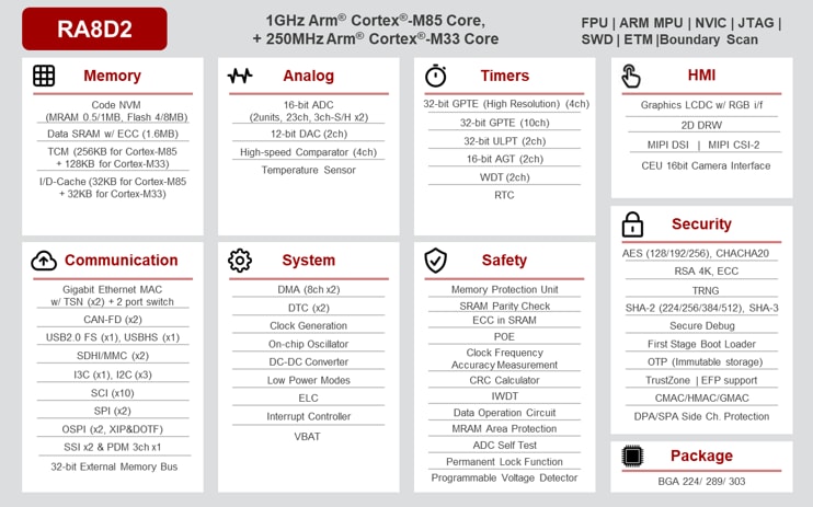 Block Diagram - Renesas Electronics RA8D2 Microcontrollers