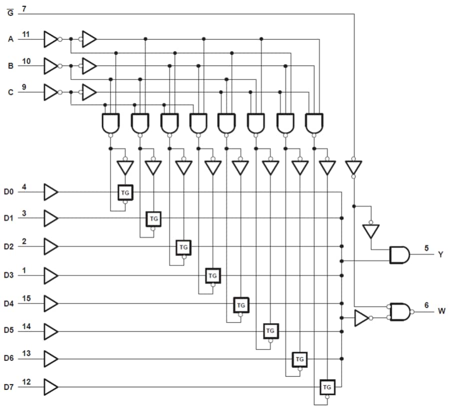 Block Diagram - Texas Instruments SN74LV8T151-EP Data Selector/Multiplexer