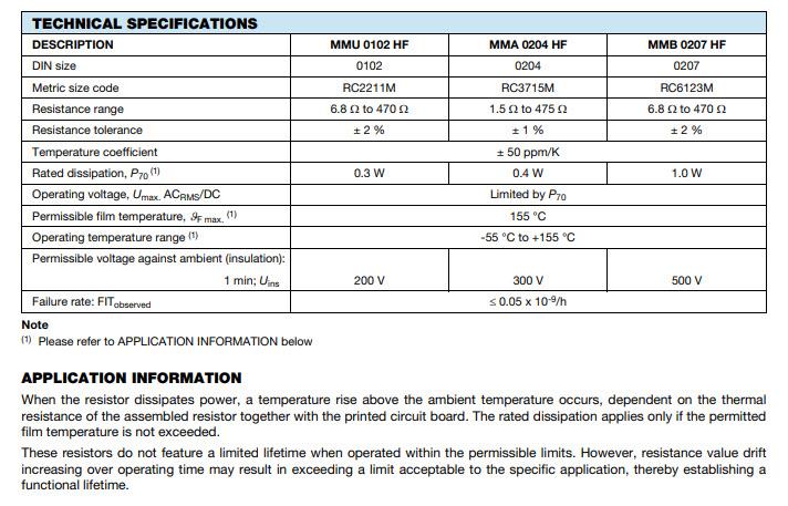 Chart - Vishay / Beyschlag MM-HF MELF Thin-Film Resistors