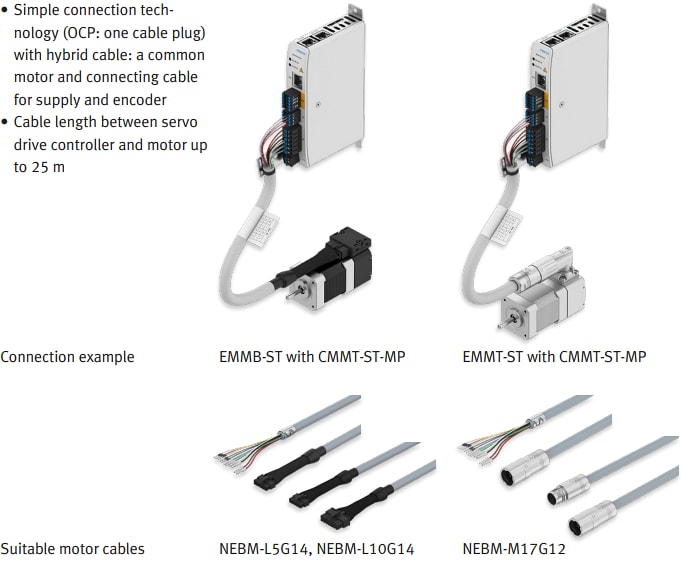 Infographic - Festo NEBM Connecting Cables