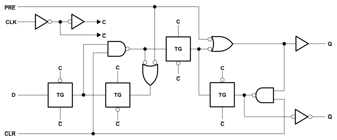 Block Diagram - Texas Instruments SN74LV74A/SN74LV74A-Q1 Dual D-Type Flip-Flops